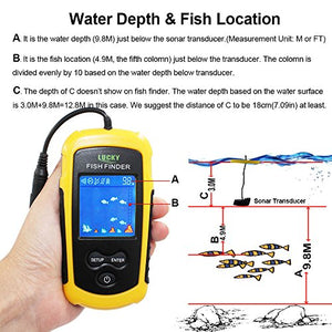 Handheld Fish Finder - Kayak Fishing Finder